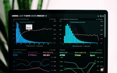 How Much Does Marketing Cost in 2024?